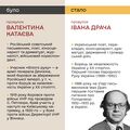 Мініатюра для версії від 20:52, 30 вересня 2024