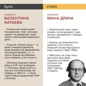 Перейменування вулиці (Івана Драча).jpg