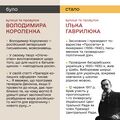 Мініатюра для версії від 20:50, 30 вересня 2024