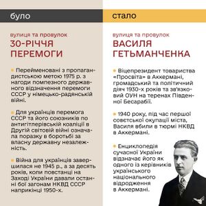 Перейменування вулиці (Василя Гетьманченка).jpg